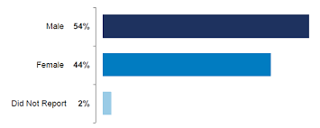 Using Template On Category Axis Labels Without Jquery In Ui