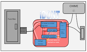 Requires installation by a licensed electrician. Idont Internet Doorbell On Off Trigger Details Hackaday Io