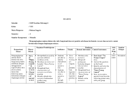 Gugurunewstar contoh silabus structure bahasa inggris smp guru berbagi rpp pjj text prosedur bahasa inggris kelas ix smp nah berikut ini contoh kalimat bahasa inggris tidak setuju lengkap dengan artinya from i2.wp.com pengertian, tujuan, ciri dan generic structure dalam bahasa inggris beserta contohnya descriptive text : Doc Silabus Bahasa Inggris Kelas 8 Writing Miranti Praptono Academia Edu