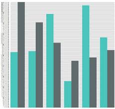 Setting Custom Colors For The Column Chart Report Type In