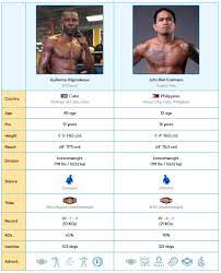 Rigondeaux fight is expected to take on ibf/wba 118lb champion naoya 'monster' inoue in a unification fight in 2021. Casimero Vs Rigondeaux This August 14 2021