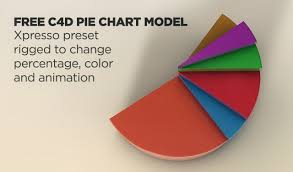 Free C4d 3d Model Animated Pie Chart The Pixel Lab