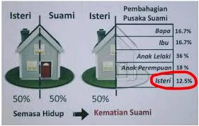 Ramai menyangkakan urusan harta pusaka ini mudah Semuanya Tentang Hibah Dan Hibah Bersyarat Rumah Bercagar Propertyguru Malaysia