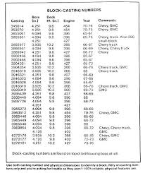 Chevy Engine Decoder Aiagotgames Com