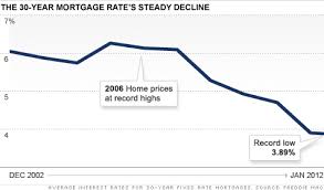 Mortgage Applications Surge Amid Record Low Rates Jan 18