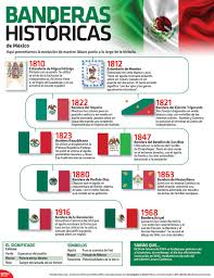 Conmemoramos El Dia De La Bandera Con La Infographic Conoce Los Cambios Que Ha Pasado Nuestro Lab Historia De La Bandera Historia De Mexico Dia De La Bandera