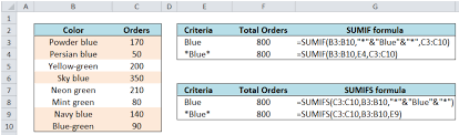 Unlike word, excel does not have a change case facility. Excel Formula Sum If Cell Contains Text In Another Cell