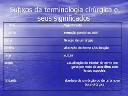 Learn vocabulary, terms and more with flashcards only rub 220.84/month. Terminologia Cirrgica Prof Claudete Tertuliano Cabe Ao Pessoal