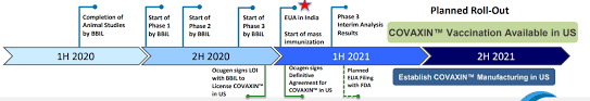 So what do we know about covaxin? Logphase Ocugen Covaxin Ocgn