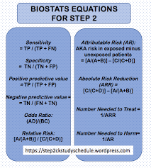 Image result for Number Needed to Screen