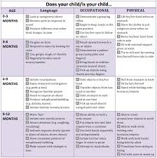 Fine Motor Milestones Chart Best Picture Of Chart Anyimage Org