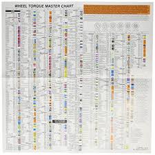 Specialty Products 70050 Torque Chart Amazon In Car