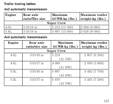 Towing Capacity And Vehicle Upgrades For Towing Page 7