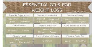 Pin On Essential Oils