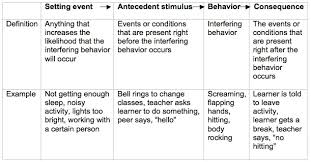 antecedent