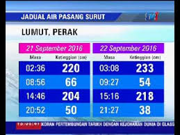 0 ratings0% found this document useful (0 votes). Jadual Air Pasang Besar 21 Sept 2016 Youtube