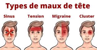 Voici Comment Les Maux De Tete Revelent Des Problemes De Sante Et Comment Les Traiter Naturellement Types De Maux De Tete Maux De Tete Mal De Tete Remede
