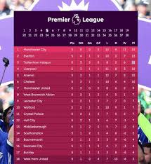 Russian premier liga cup supercup youth championship contact us rpl staff sponsors and partners stadiums referees head coaches staff documents european leagues. Github Khanglu React League Table Football League Table Built With React
