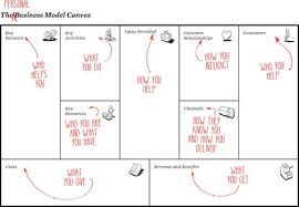 Bildresultat For The Personal Business Model Canvas Business Model Canvas Business Canvas Business Person