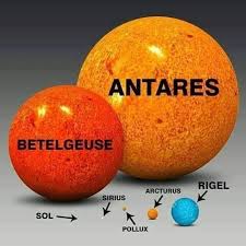 El tamaño de nuestro sol comparado con el de otras estrellas, demostrando y recordándonos lo pequeños que somos en el universo.