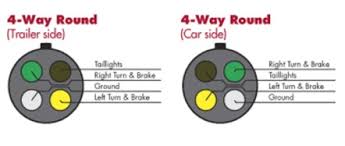 Trailer wiring with brakes 7 way diagram blade plug semi pin. Wiring Diagram For A 7 Round Trailer Plug