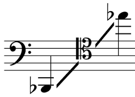 Range Of Instruments