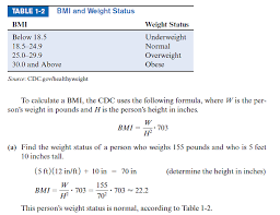 The bmi formula uses your weight (in kg or pounds) and your height (in meters or inches) to form a simple calculation that provides a measure of your body fat. Solved Calculate The Body Mass Index Of A Person Who Is 6 Feet 1 Chegg Com