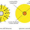 La vecchia idea consisteva di colpire con un potente laser una biglia contenente gas di deuterio e trizio. 1