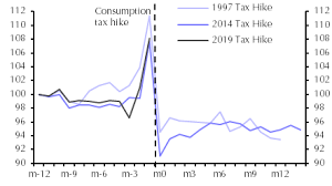 retail sales sep capital economics