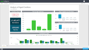 track your creditors with the analysis of aged creditors