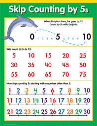 Counting By 5s Math Chart