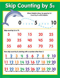 counting by 5s math chart