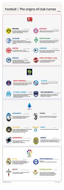 Famous throughout the land, german names. Interesting Ety Of Some Famous Football Clubs Etymology