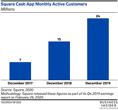 Cashless payments are firmly entrenched in the lives of multiple people worldwide. Cash App Venmo And Zelle May Want To Distribute Us Stimulus Payments Business Insider