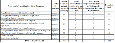 Ase bucurești organizează studii de licență în 4 domenii fundamentale rezultate admitere ase 2016. Https Www Upit Ro Ro Academia Reorganizata Facultatea De Stiinte Economice Si Drept 1 Admitere 20191 Master111
