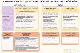 З 25 січня україна повернулася до карантинних правил помаранчевої зони (замість локдауну), а більшість українських шкіл — до нв нагадує, як тепер працюють школи та в якому випадку їх закриватимуть на карантин. Usilenie Karantina V Ukraine I Yanvarskij Lokdaun Kak Budut Rabotat Uchrezhdeniya Kultury I Turizma Koronavirus Tch Ua
