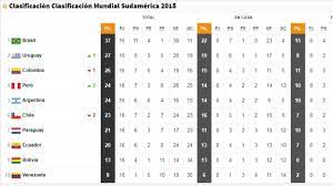 Fechas, partidos, resultados y formato. La Tabla De Posiciones De Las Eliminatorias Al Mundial 2018 As Com