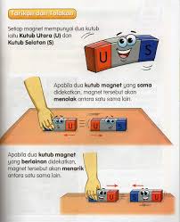 Maybe you would like to learn more about one of these? Nota Padat Sains Tahun 6 Home Facebook