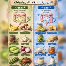 الأطعمة البروبيوتيكية (Probiotic foods) هي الأطعمة التي تحتوي على بكتيريا نافعة حية تساعد في الحفاظ على صحة الأمعاء. هذه البكتيريا المفيدة — وتُسمى بروبيوتيك — تعمل على تحسين الهضم، تقوية المناعة، وتحقيق