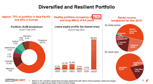 Keppel dc reit is the only pure data centre reit listed on the sgx stock market. Is Keppel Dc Reit S Sgx Ajbu Share Price Of 2 49 A Buy