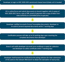 2021 capital gains tax rates. New Exemptions On Stamp Duty And Real Property Gains Tax To Boost Malaysian Property Market Zico Law