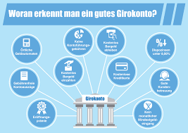 Wer also ein konto bei einer bank ohne kontoführungsgebühren sucht, ist bei der ing, norisbank und dkb bestens bedient und muss sich keine sorgen um versteckte kosten machen. Girokonto Kostenlos Online Eroffnen Keine Kontofuhrungsgebuhren