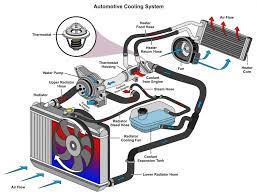 What Causes A Coolant Leak When Car Is Not Running Plus How To Find The Leak The Motor Guy
