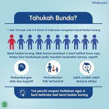 1 Dari 10 Anak Usia 0 5 Tahun Di Indonesia Mengalami Berat Badan Kurang Berat Badan Kurang Tidak Hanya Membuat Si Kecil Terlihat Kurus Saja Tetapu Bisa Berdamp