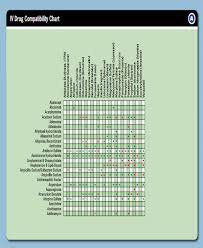 Compatibility Chart 7 Examples In Word Pdf