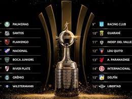 Check spelling or type a new query. Potes Do Sorteio Da Libertadores Veja Quem Seu Time Pode Enfrentar