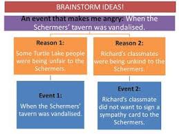 A literature review is a survey of scholarly knowledge on a topic. Dear Mr Kilmer Form 5 Spm Exam Practices Teacher Nuha S English Blog Teacher Guides About Me Blog Exam