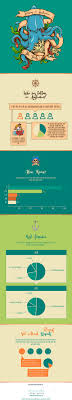 30% of all college graduates in united states have tattoos. Australian Tattoo Facts And Statistics Infographicbee Com