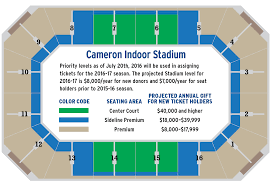 Cameron Indoor Stadium Seating Chart Cameron Indoor Stadium