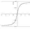 What is the equation for inverse tan? 1